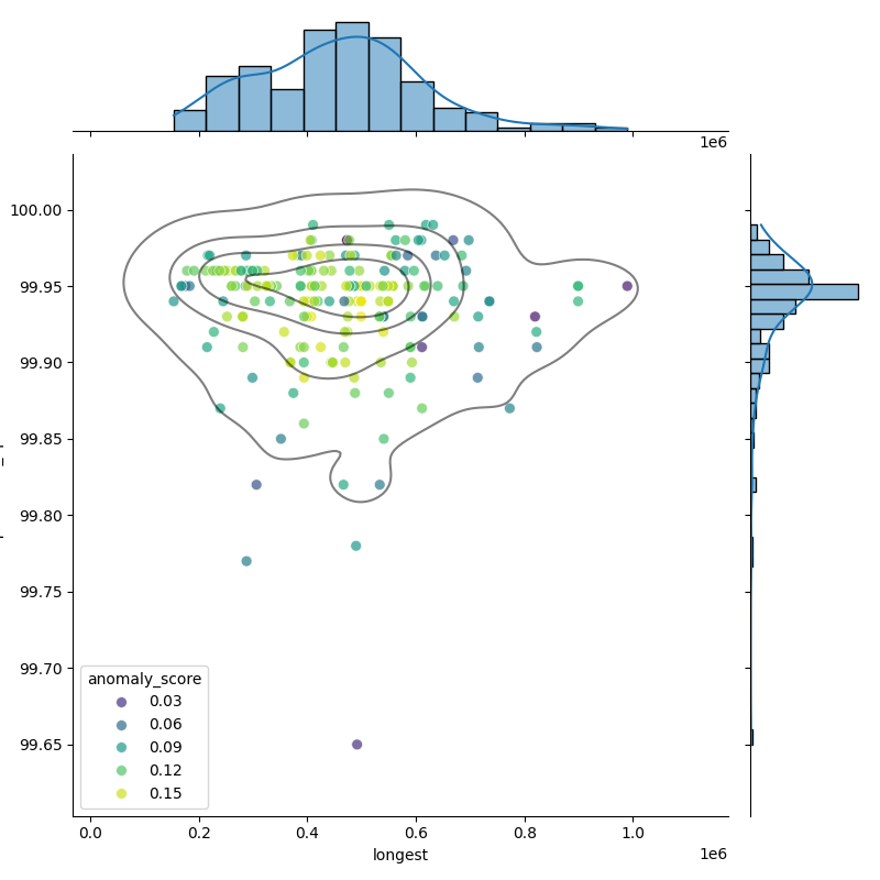 Bifidobacterium bifidum_filt_longest_Completeness_Specific.png